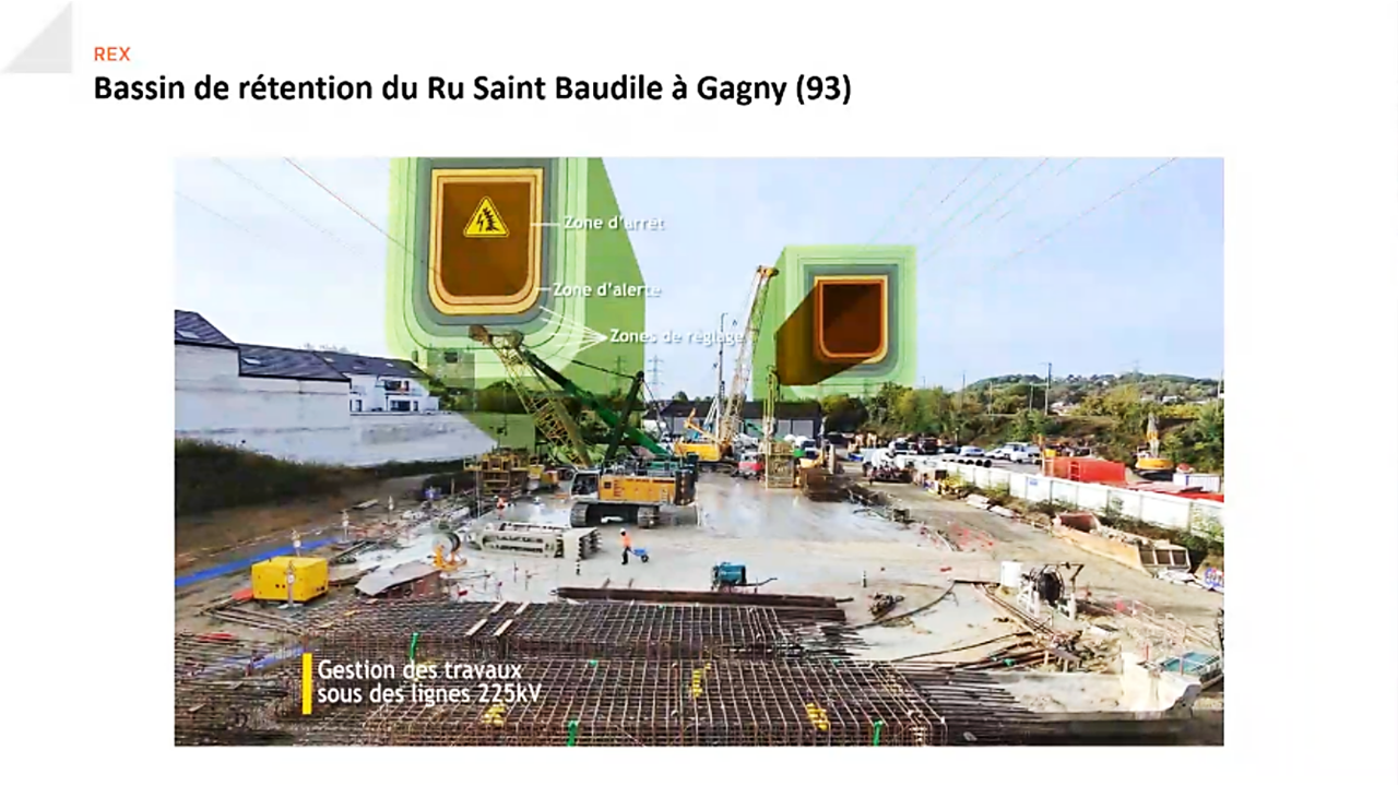 Illustrazione delle diverse zone di sicurezza nel sito di Gagny