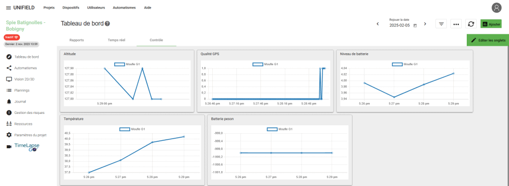 résultats optimisation productivité chantier IA réduction temps grue 38% Bobigny